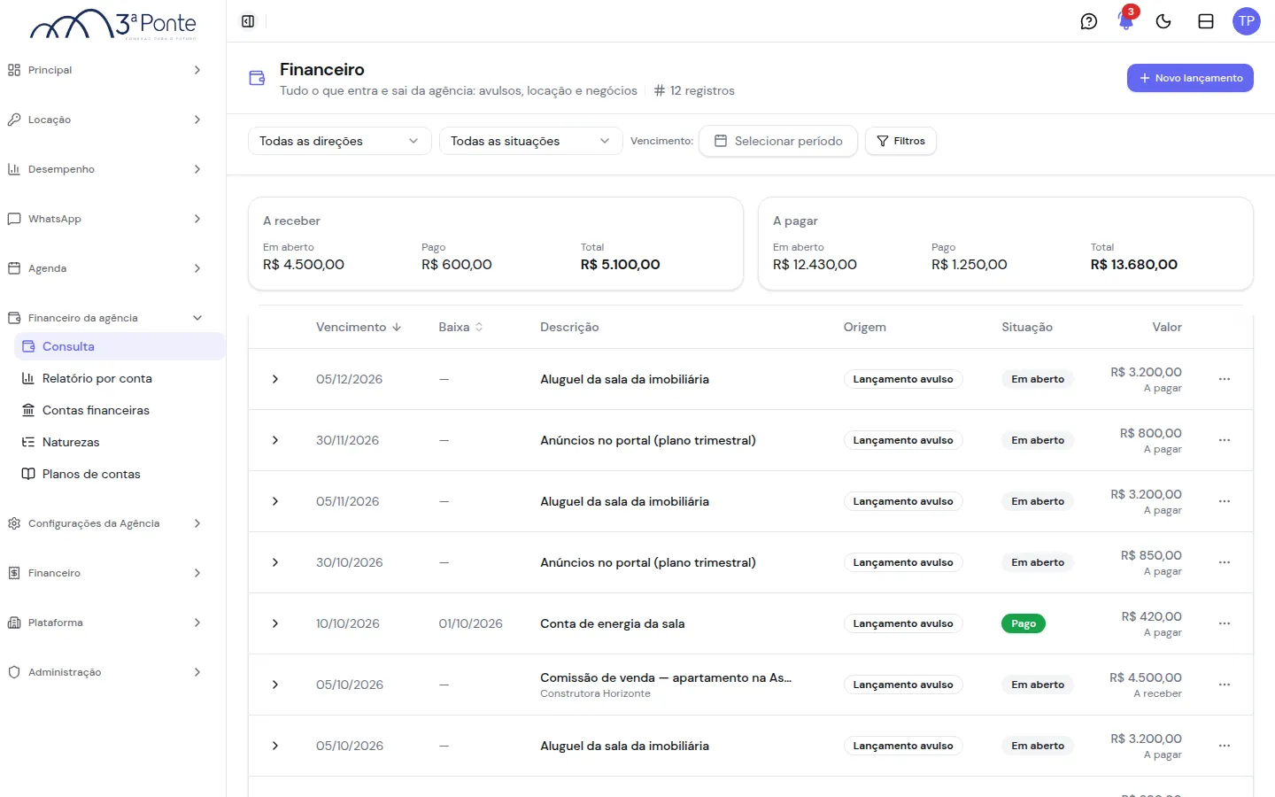 Consulta do financeiro com os totais a receber e a pagar e a lista de títulos