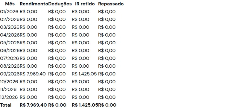 Demonstrativo mensal do extrato anual do locatário, com rendimento, deduções, imposto retido e repassado mês a mês