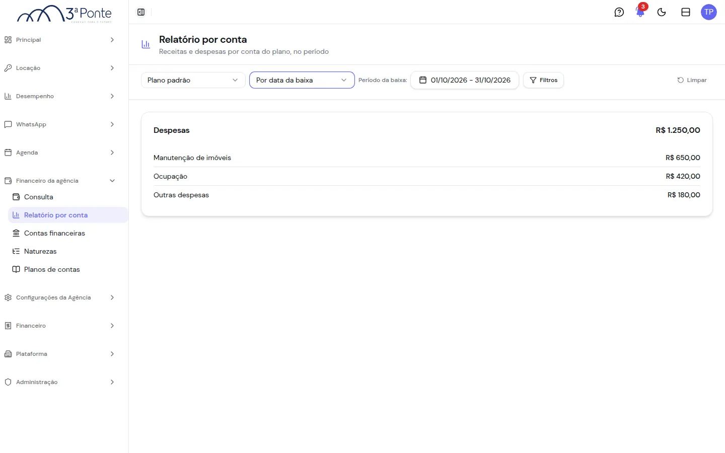 Mesmo período na visão por data da baixa