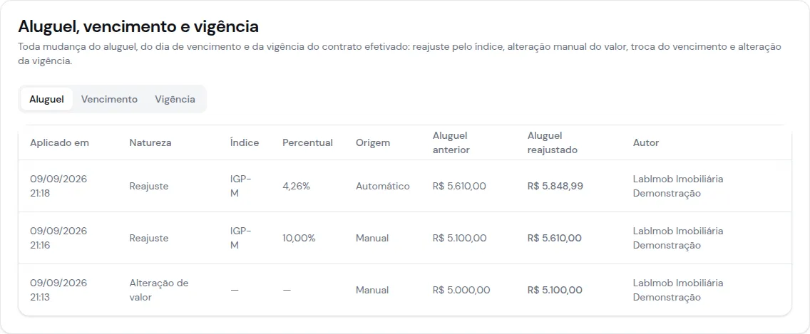 Card Aluguel, vencimento e vigência com o histórico de reajustes e o autor