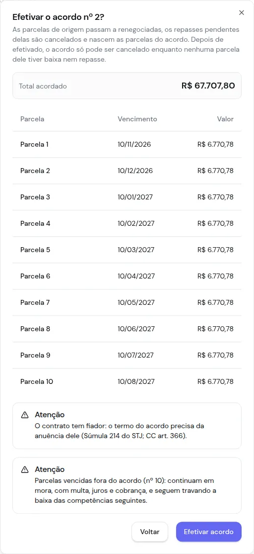 Confirmação Efetivar o acordo nº 2 com o total acordado, as dez parcelas e os avisos do fiador e da parcela vencida deixada de fora