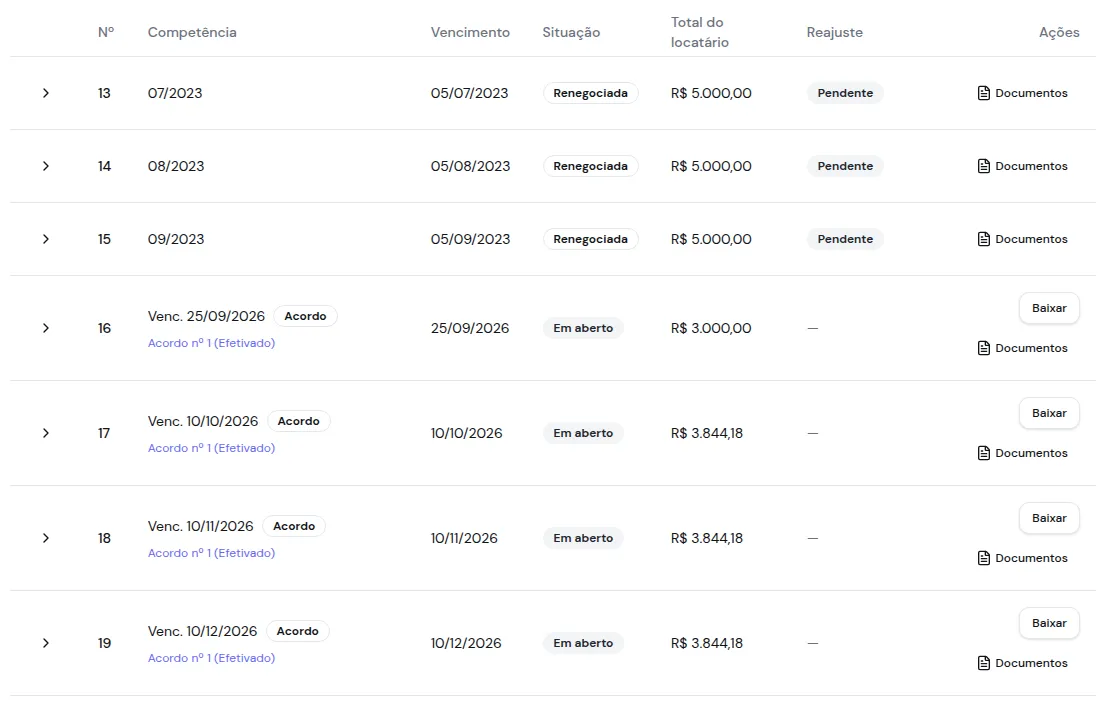 Ficha do contrato com as parcelas 13 a 15 Renegociadas e as parcelas do acordo com o link Acordo nº 1