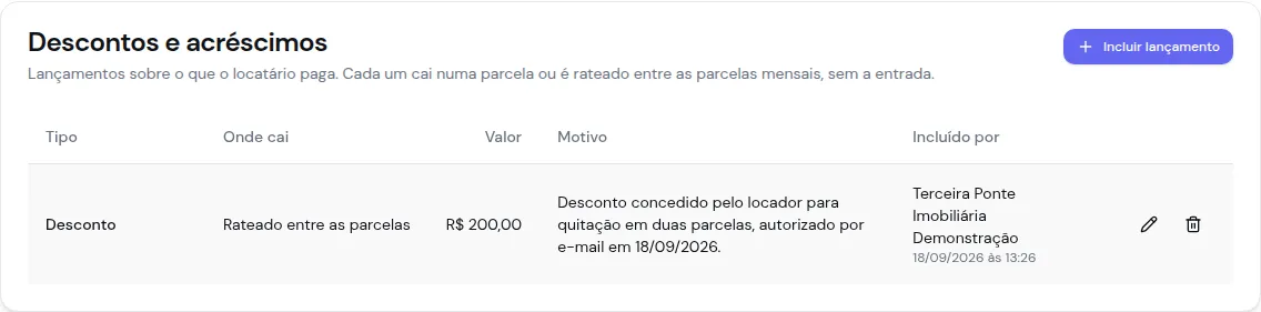 Bloco Descontos e acréscimos com um desconto de R$ 200,00 rateado entre as parcelas, o motivo e quem incluiu