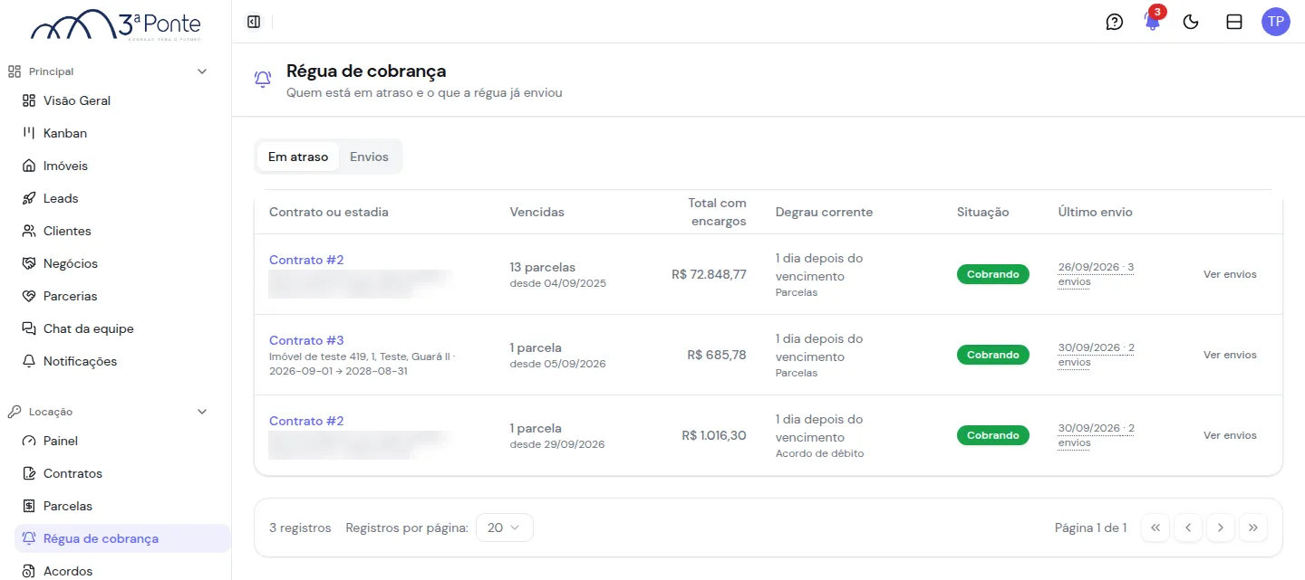 Régua de cobrança com os contratos em atraso, o degrau corrente e o último envio